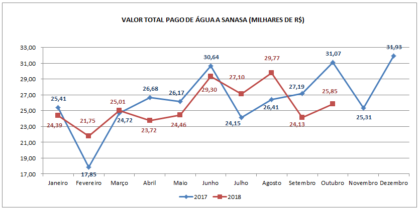 VALOR TOTAL GASTO.png
