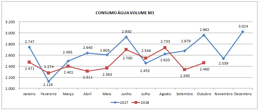 CONSUMO AGUA.png